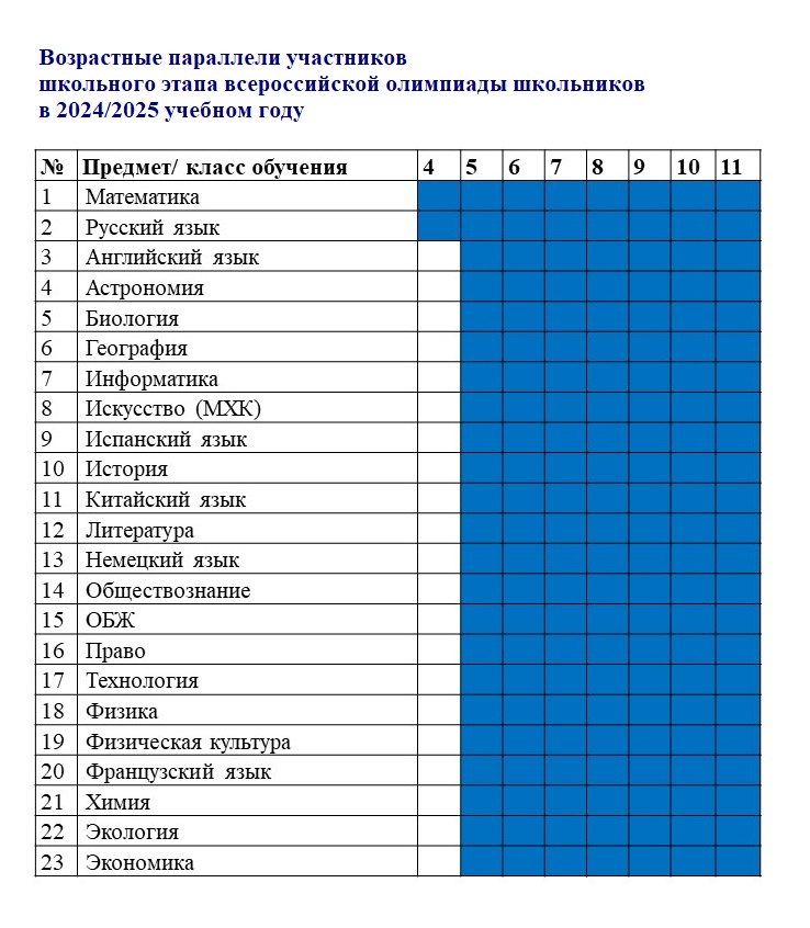 возр параллели ШЭ ВсОШ 2024_2025 корректировка.
